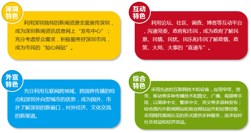 深圳新聞網(wǎng)-關(guān)于我們